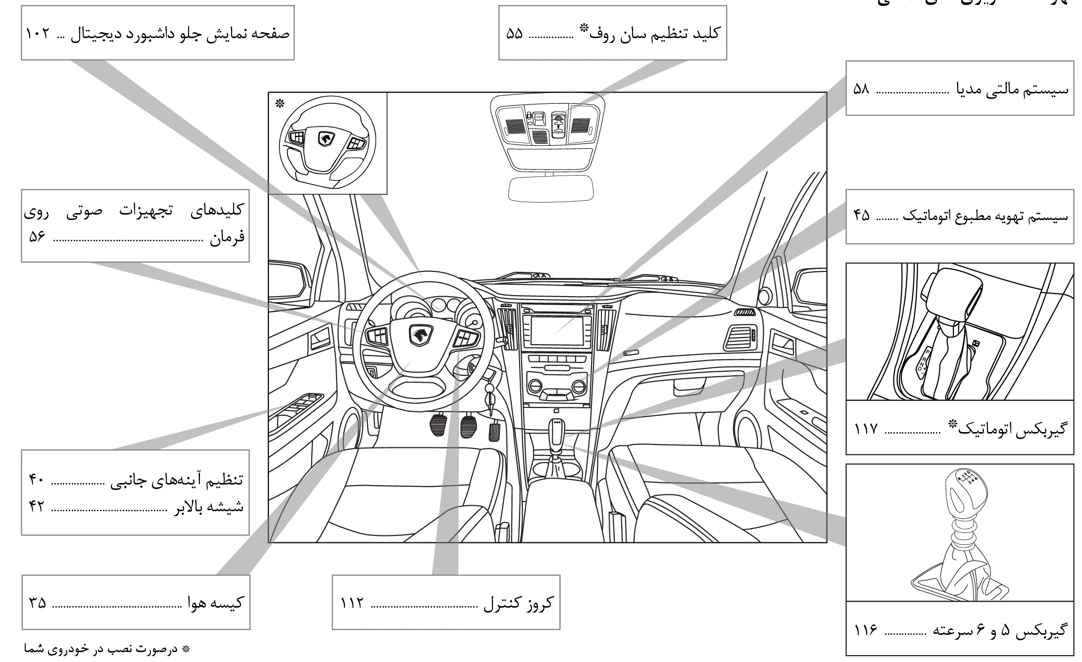 نمای داخلی خودرو دنا پلاس و تجهیزات کابین