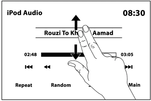 تصویر راهنمای کنترل ژست حرکتی دو انگشت در حالت iPod Audio