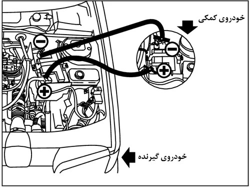 خودروی کمکی و خودروی گیرنده