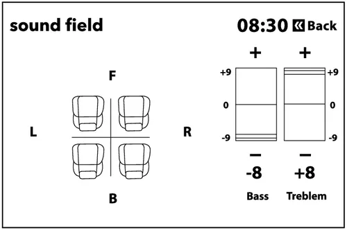 تنظیمات sound field مانیتور دنا پلاس