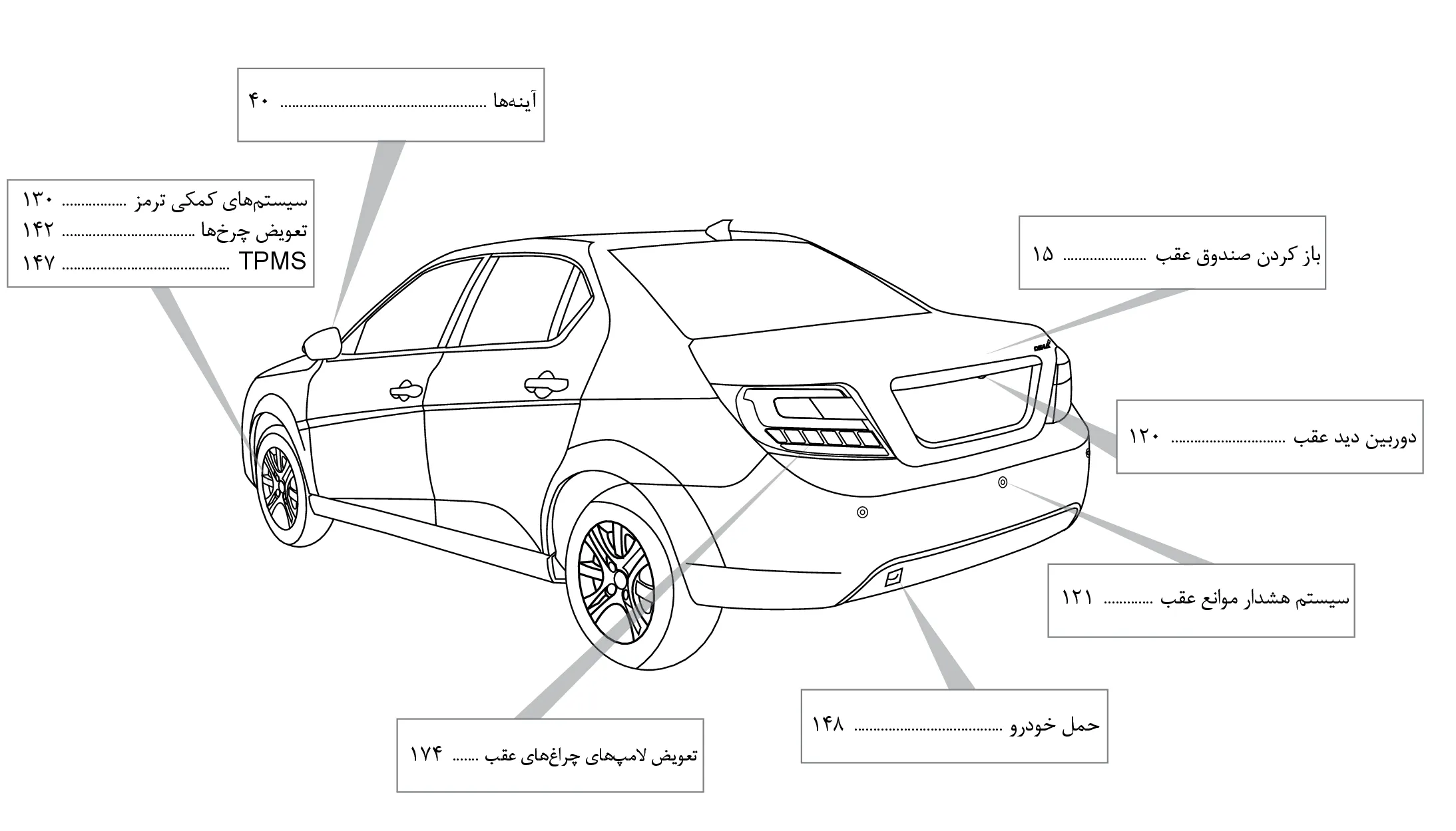 نمای خارجی خودروی دنا پلاس و اجزای بخش عقب