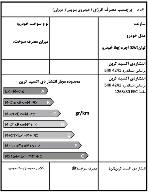 نمونه برچسب مصرف انرژی خودرو دنا پلاس